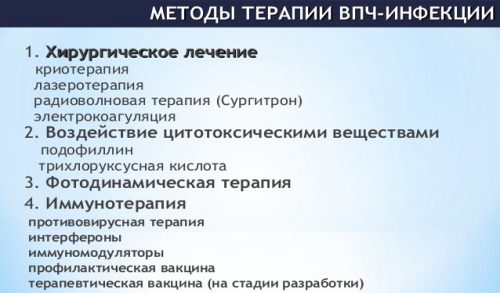 Методы терапии ВПЧ