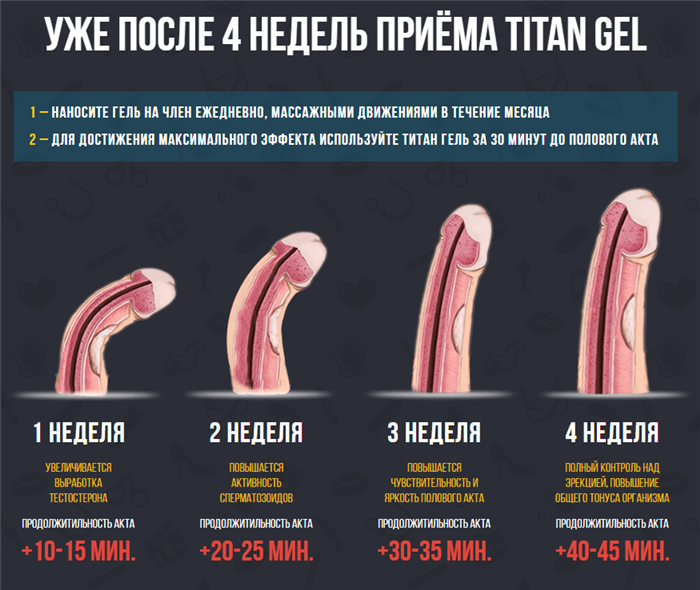 Эффект от геля для увеличения пениса