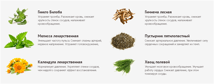Состав Тоносила