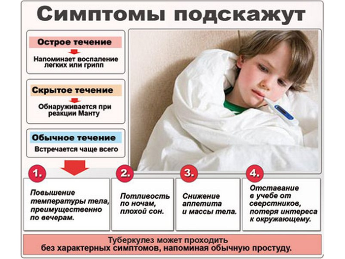 Диагностика туберкулеза