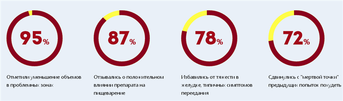 Эффект от применения Турбофит