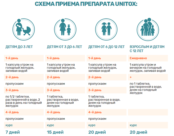 Схема приема Unitox