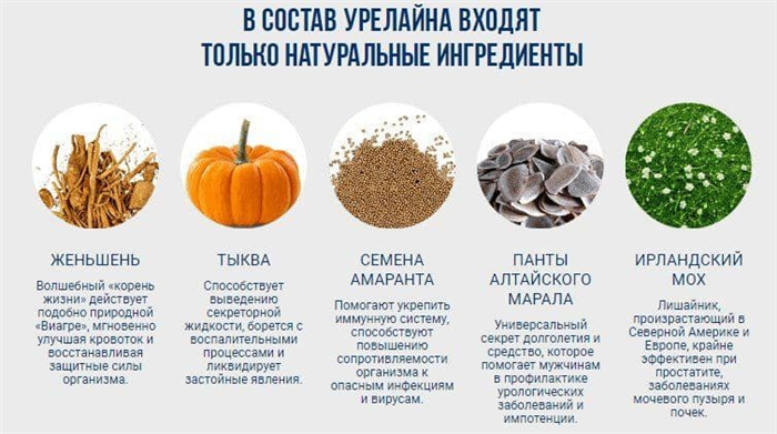 Состав препарата Урелайн