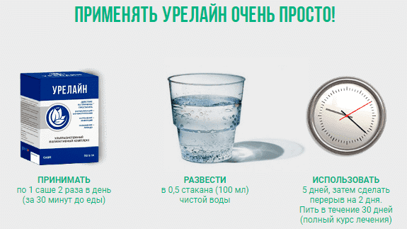 Инструкция по применению