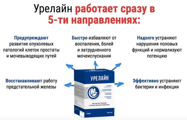 Показания к применению