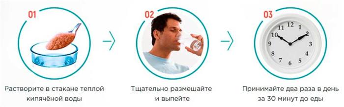 Как принимать Уремил