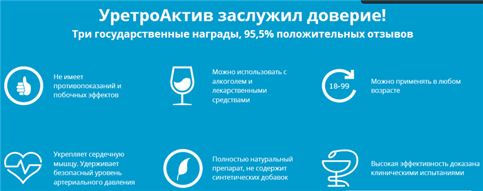 Результаты использования УретроАктива