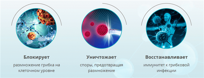 Действие средства от грибка
