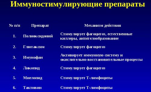 Иммуностимулирующие препараты