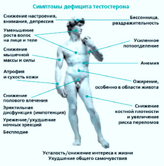 Гормональное нарушение