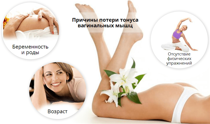 Почему влагалищные мышцы теряют тонус