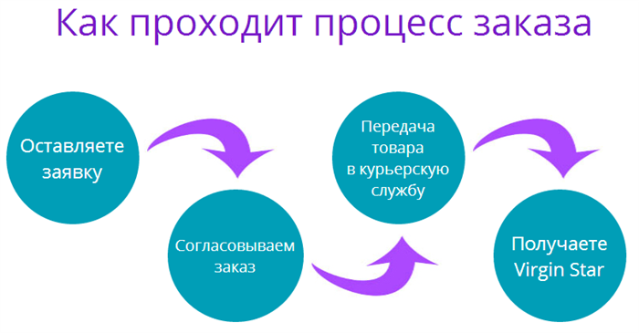 Как заказать лубрикант