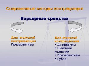 Барьерные методы контрацепции