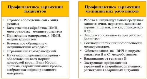 Профилактика заражения