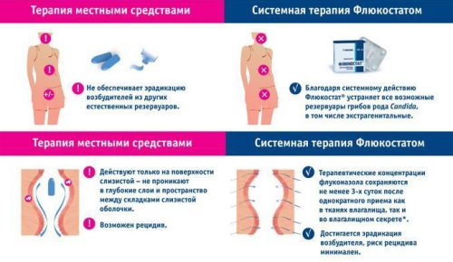 Системная терапия Флюкостатом