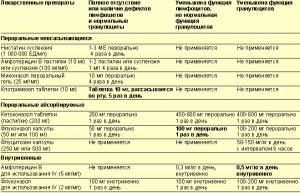 Препараты от кандидоза