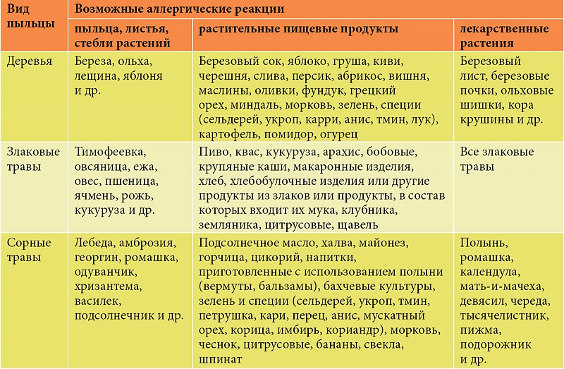Аэроаллергия и альтернативные методы лечения