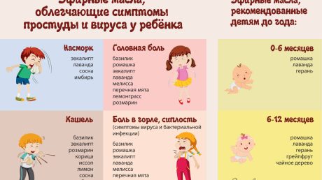 Ароматерапия для новорожденных