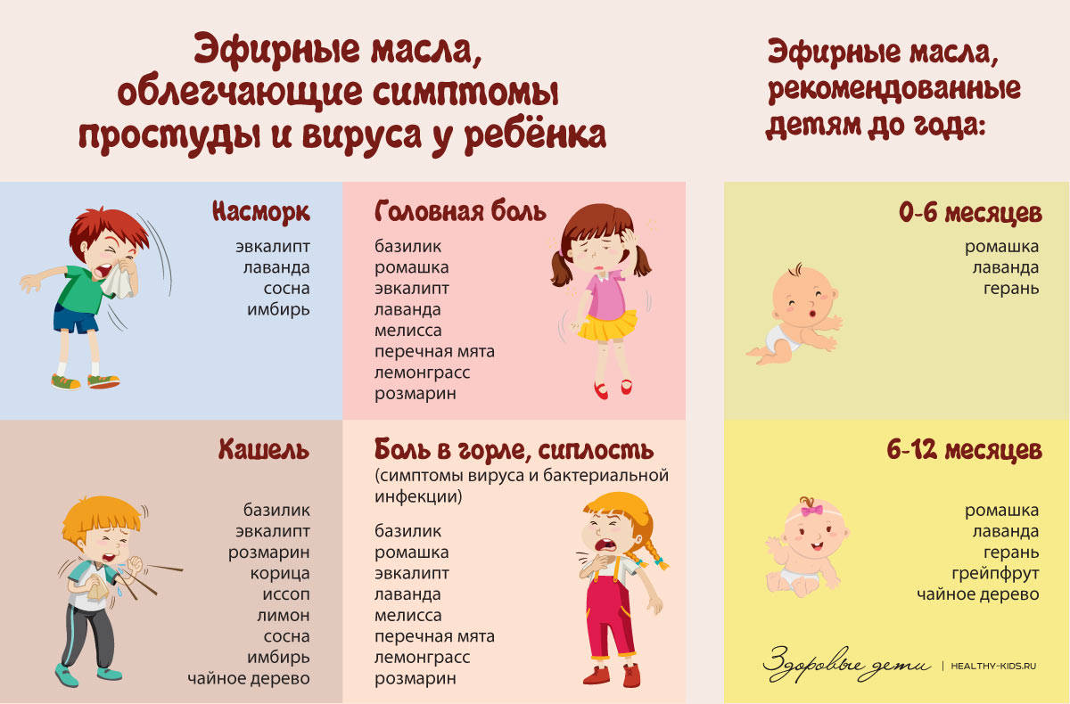 Ароматерапия для новорожденных