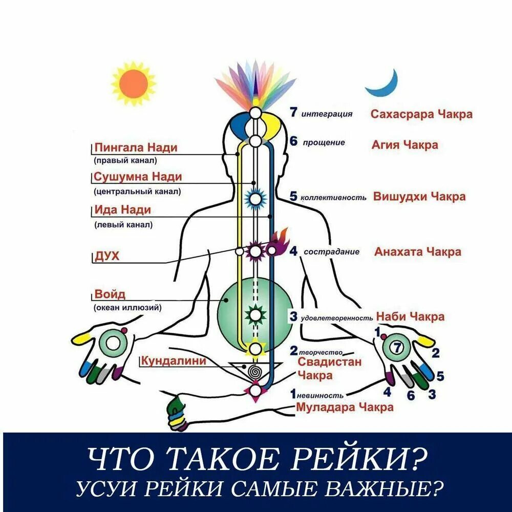 Биоэнергетика и Рейки: Восстановление памяти