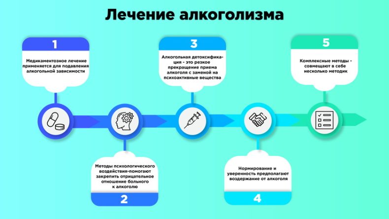 Биоэнерготерапия и Рейки при алкогольной зависимости