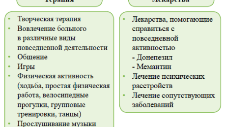 Болезнь Альцгеймера: ключевые элементы терапии