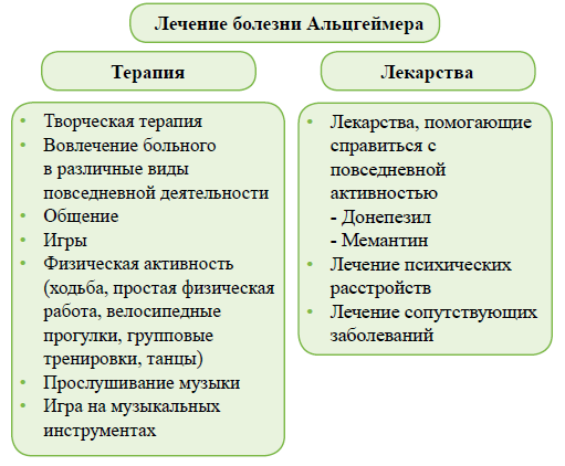 Болезнь Альцгеймера: ключевые элементы терапии