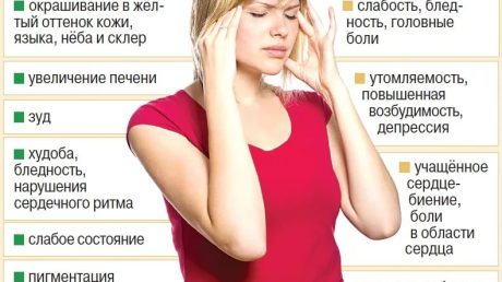Дефицит железа в организме