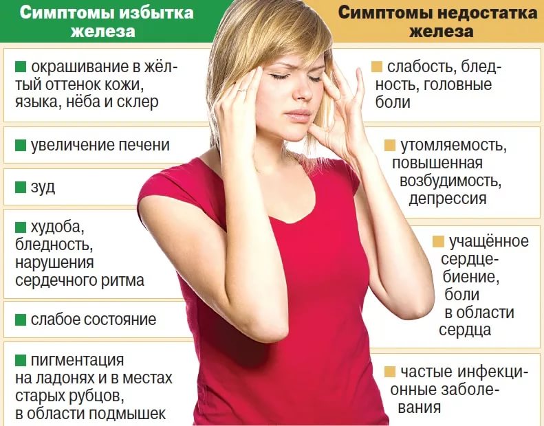 Дефицит железа в организме