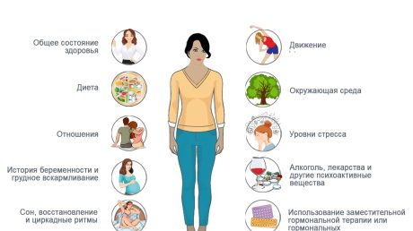 Домашние способы облегчения проявлений менопаузы