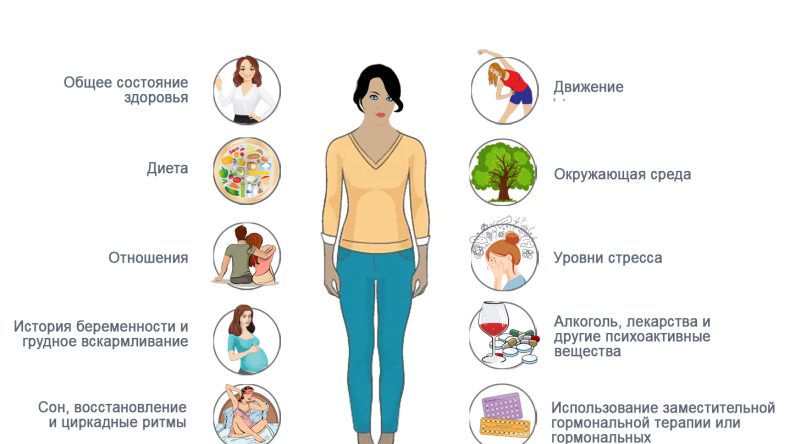 Домашние способы облегчения проявлений менопаузы