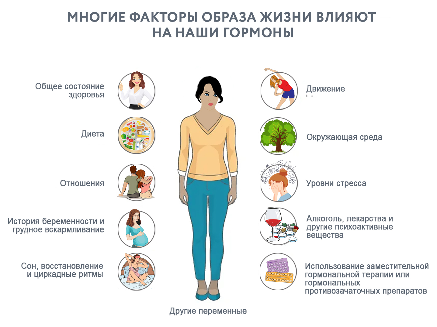 Домашние способы облегчения проявлений менопаузы