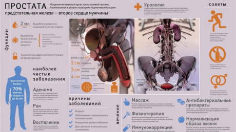 Эффективные средства для лечения простатита