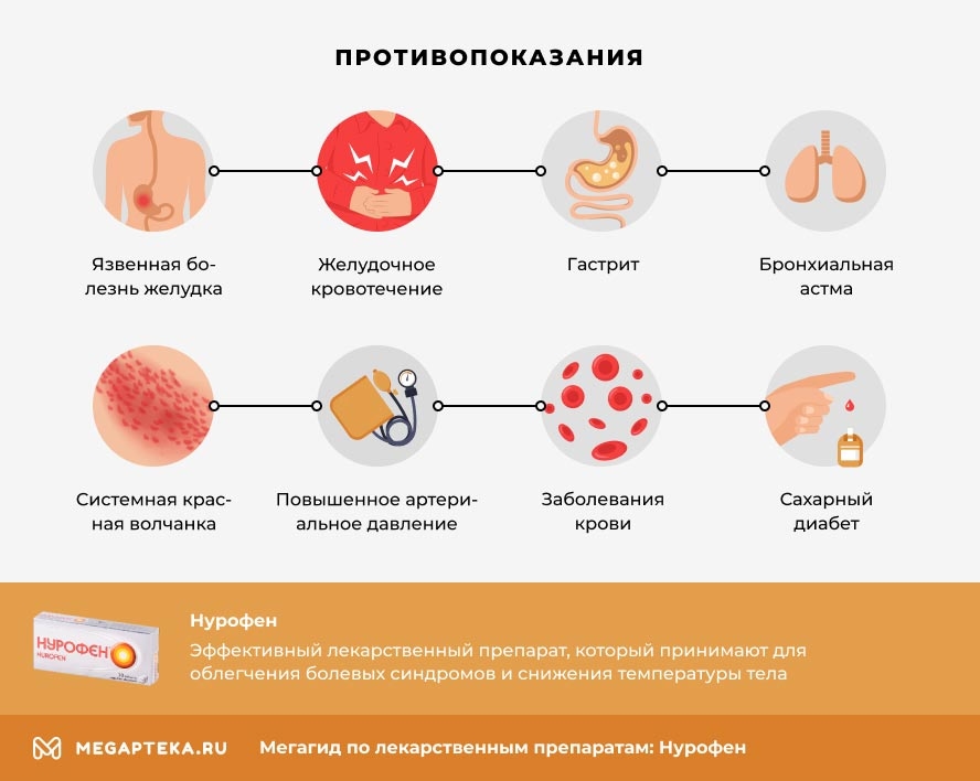 Эффективность Нурофена при цистите