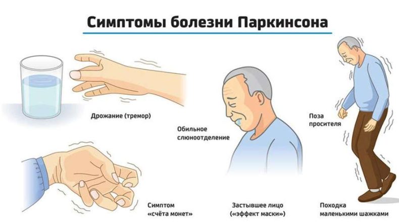 Энергетическое воздействие и практика Рейки при коррекции состояния при болезни Паркинсона