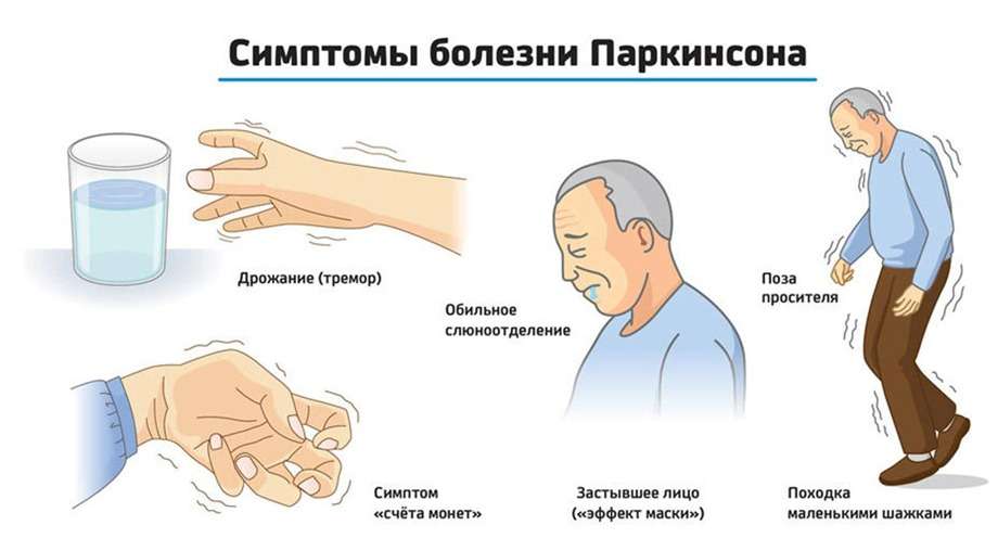 Энергетическое воздействие и практика Рейки при коррекции состояния при болезни Паркинсона