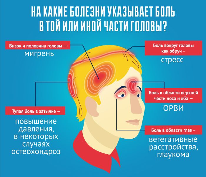 Головная боль: простое решение от доктора Парцелс