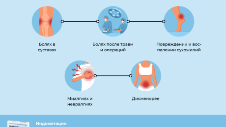 Индометацин (свечи) при цистите инструкция по применению