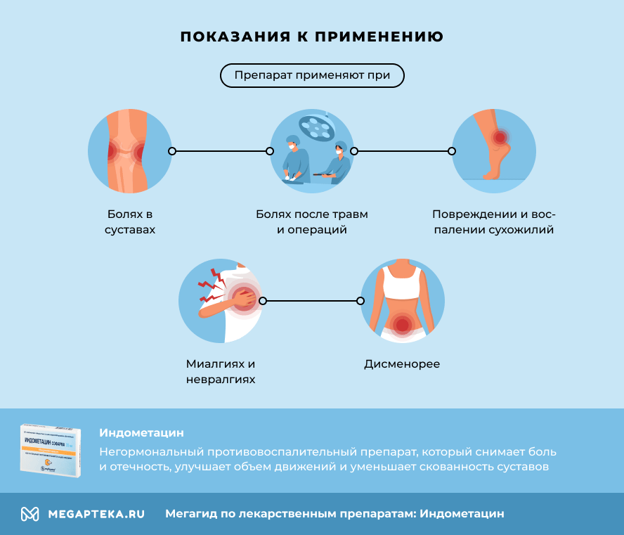 Индометацин (свечи) при цистите инструкция по применению
