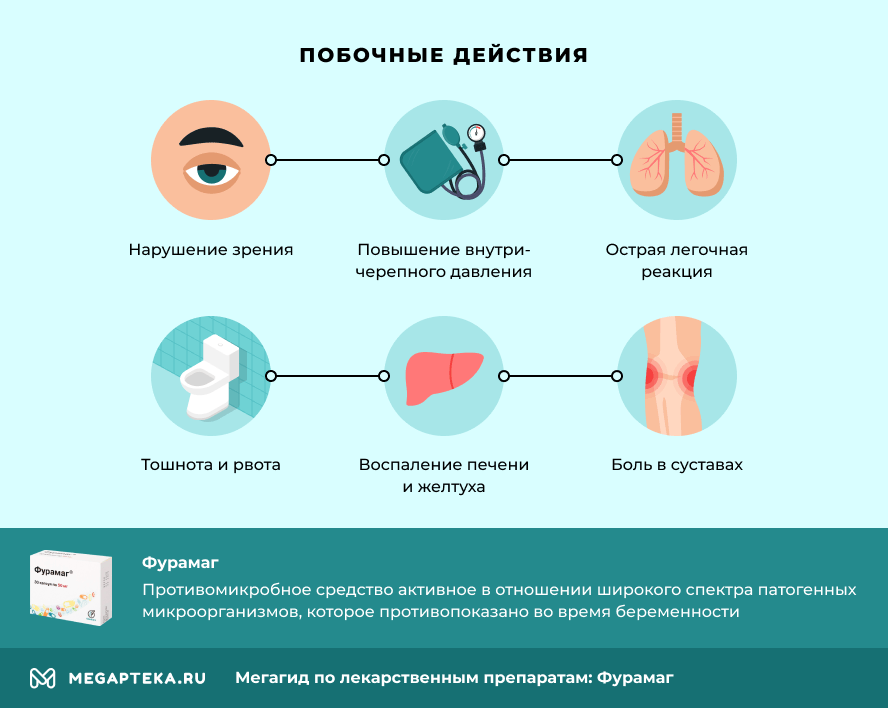 Инструкция по применению таблеток Фурамаг при цистите