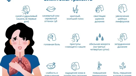 Избавление от трахеита народными методами