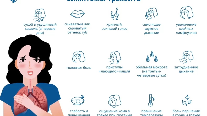 Избавление от трахеита народными методами