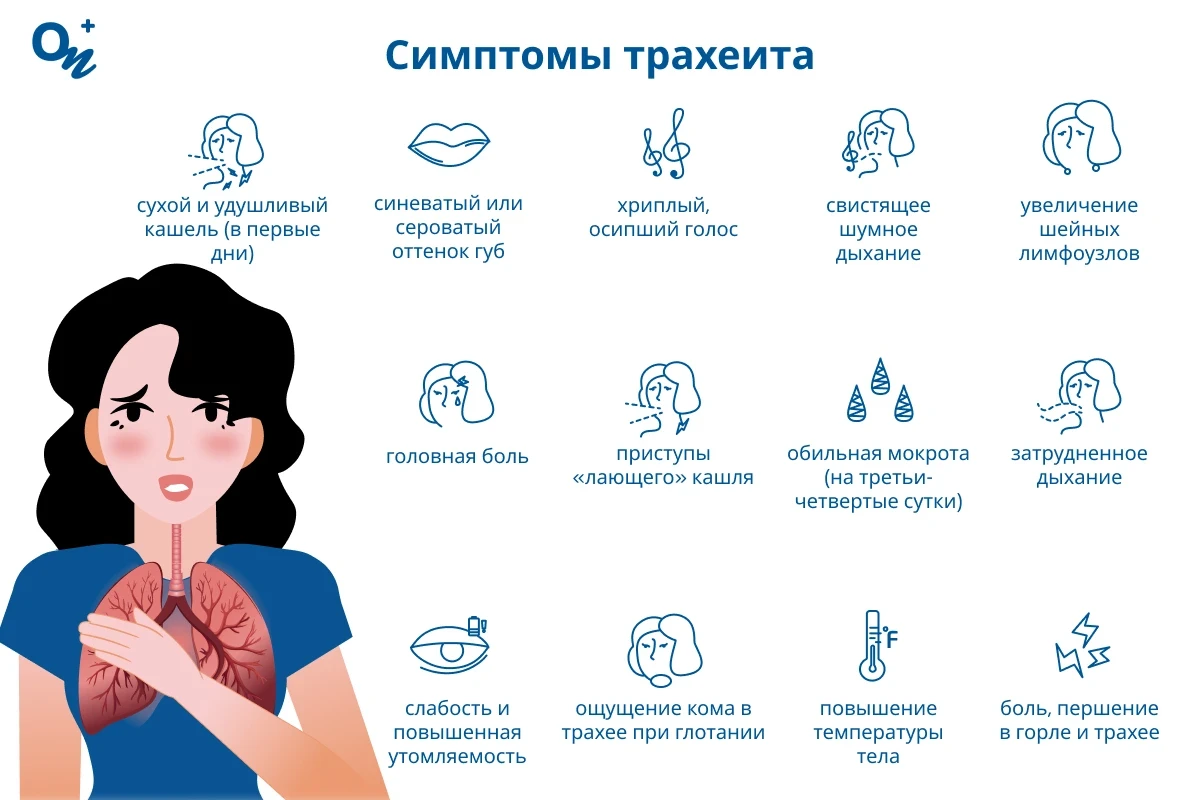 Избавление от трахеита народными методами