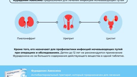 Как правильно применять Фурадонин при цистите?