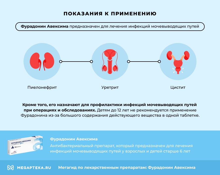 Как правильно применять Фурадонин при цистите?