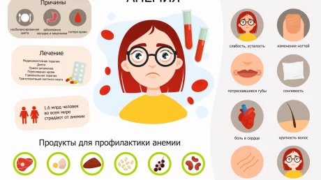 Как справиться с железодефицитной анемией