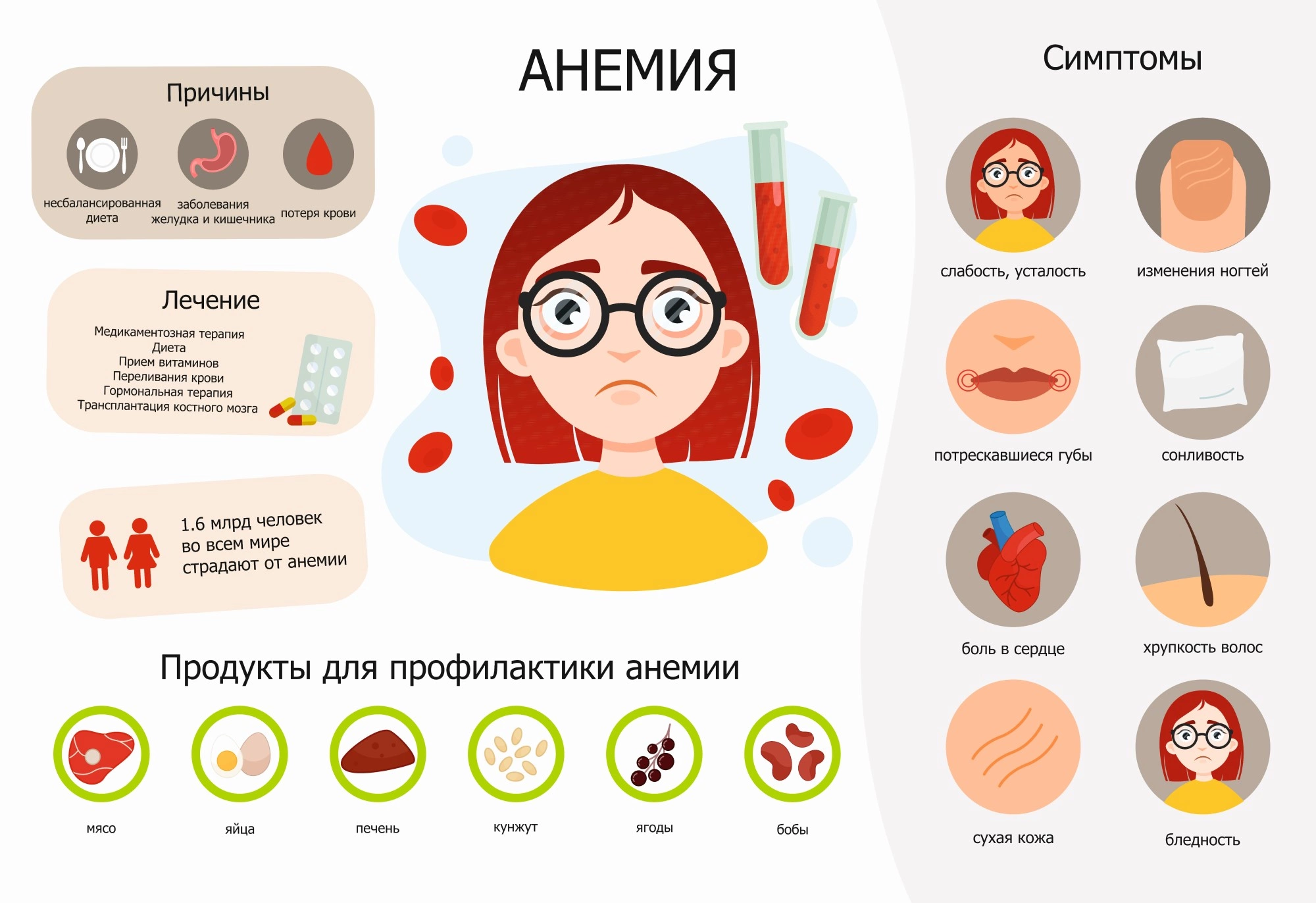 Как справиться с железодефицитной анемией