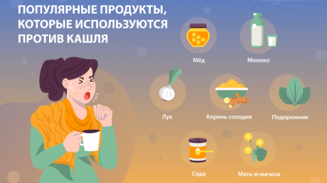 Лечение кашля народными средствами