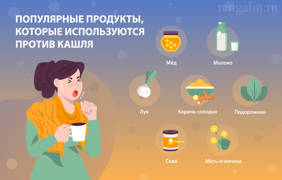 Лечение кашля народными средствами