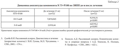 Магнитная терапия при рассеянном склерозе